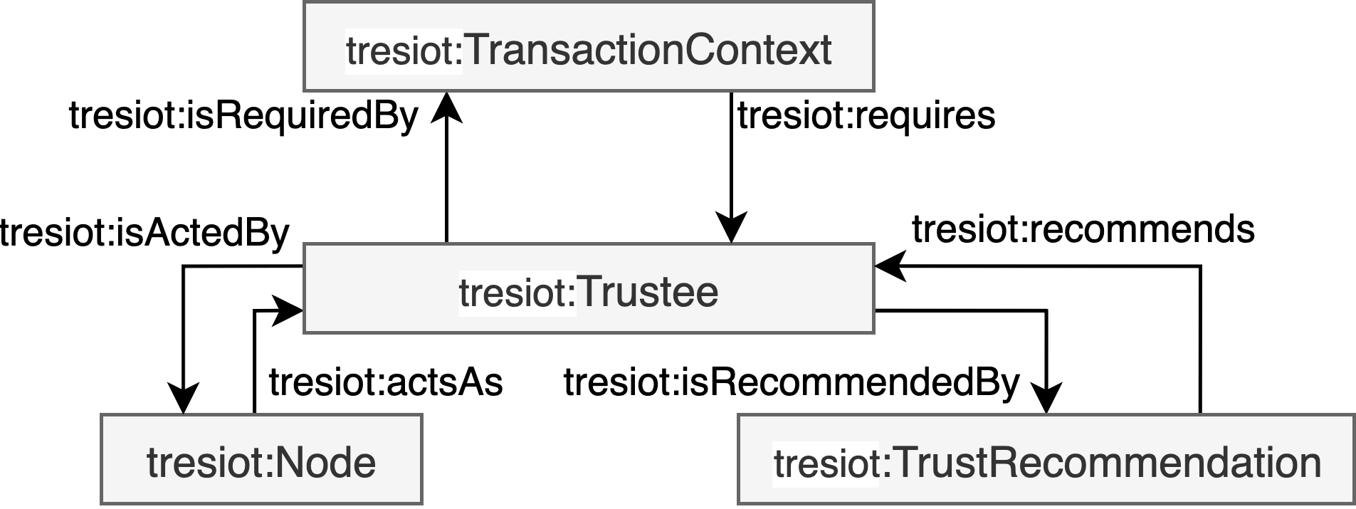 Trustee